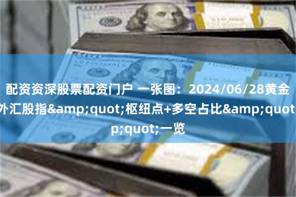 配资资深股票配资门户 一张图：2024/06/28黄金原油外汇股指&quot;枢纽点+多空占比&quot;一览