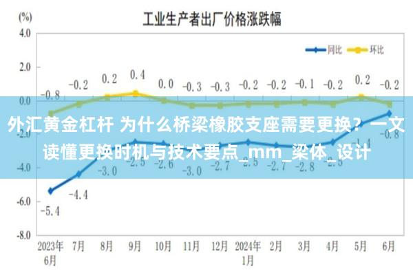外汇黄金杠杆 为什么桥梁橡胶支座需要更换？一文读懂更换时机与技术要点_mm_梁体_设计