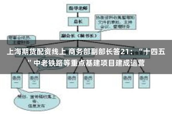 上海期货配资线上 商务部副部长答21：“十四五”中老铁路等重点基建项目建成运营
